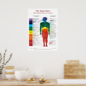 20x28 Chakra Chart: Die Roby Chart Poster (Küche)