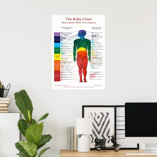 20x28 Chakra Chart: Die Roby Chart Poster (Heimbüro)