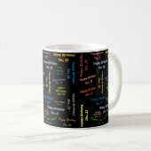 22. Dezember Geburtstags-Tasse Kaffeetasse (VorderseiteRechts)