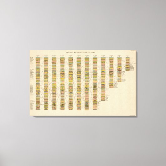 22 Rang der Städte Leinwanddruck (Vorderseite)