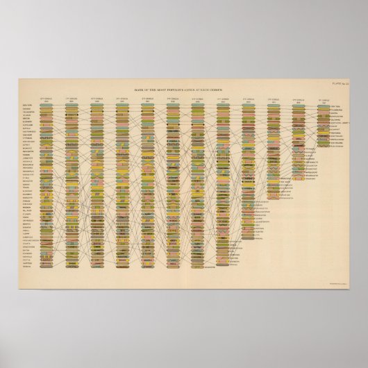 22 Rang der Städte Poster (Vorne)