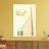 22 Wachstumselemente der Bevölkerung 17901890 Leinwanddruck (Insitu (Wohnzimmer))