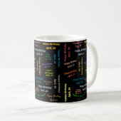 24. April Geburtstags-Tasse Kaffeetasse (VorderseiteRechts)