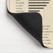 24 Bevölkerung und Dichte nach Staaten Mousepad (Ecke)