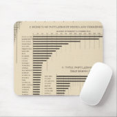 24 Bevölkerung und Dichte nach Staaten Mousepad (Mit Mouse)