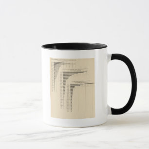 24 Bevölkerung und Dichte nach Staaten Tasse