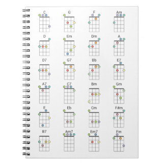 24 Gemeinsame Ukulele-Akkorde - Farbreferenz Notizblock