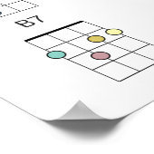 24 Gemeinsame Ukulele-Akkorde - Farbreferenz Poster (Ecke)