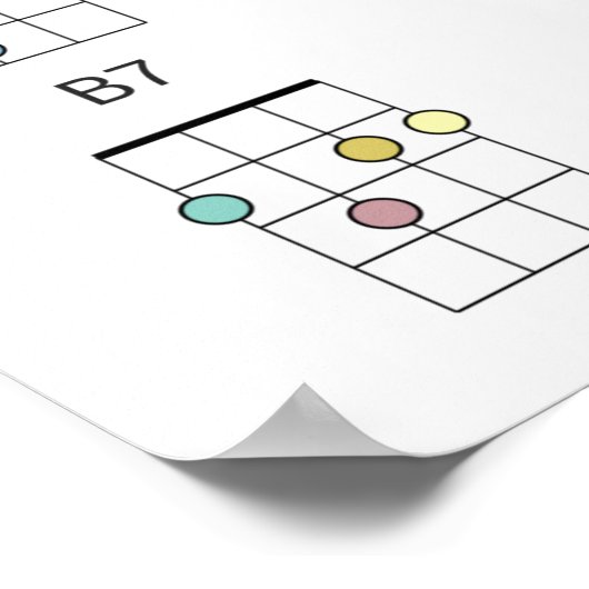 24 Gemeinsame Ukulele-Akkorde - Farbreferenz Poster (Ecke)