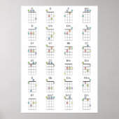 24 Gemeinsame Ukulele-Akkorde - Farbreferenz Poster (Vorne)