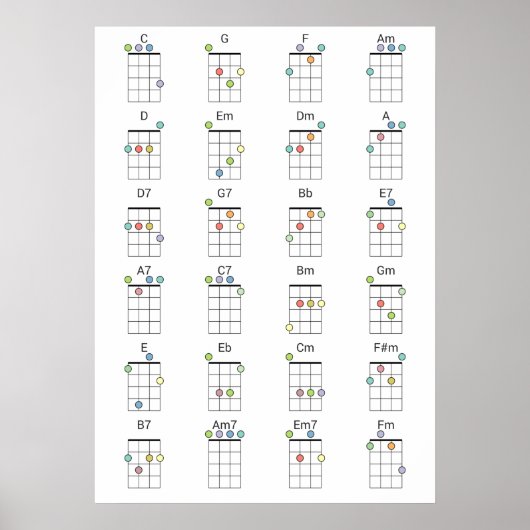 24 Gemeinsame Ukulele-Akkorde - Farbreferenz Poster (Vorne)