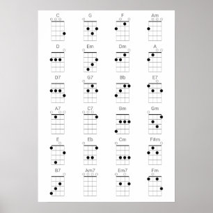 24 Gemeinsame Ukulele-Akkorde-Übersicht - Uke Chea Poster