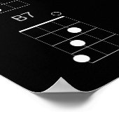 24 Gemeinsame Ukulele-Akkorde-Übersicht - Uke Chea Poster (Ecke)