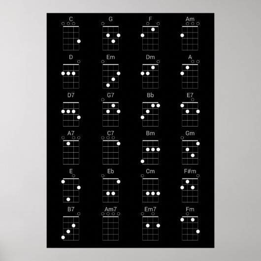 24 Gemeinsame Ukulele-Akkorde-Übersicht - Uke Chea Poster (Vorne)