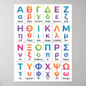 24 Griechisches Alphabet Aussprache - Griechische Poster (Vorne)