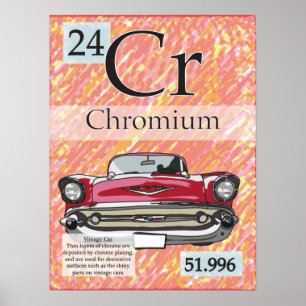 24. Periodische Tabelle der Elemente mit Chrom (Cr Poster