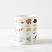 24 Plätzchen um von der Weltwissens-Tasse Kaffeetasse (Mittel)