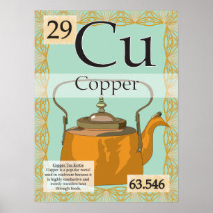 29. Kupfer (Cu) Periodische Tabelle der Elemente Poster