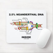 2,5 % Neanderthaler-DNA-Replikation innerhalb der Mousepad (Mit Mouse)