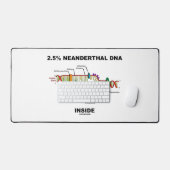 2,5 % Neanderthaler-DNA-Replikation innerhalb der Schreibtischunterlage (Tastatur & Maus)