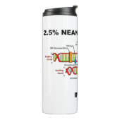 2,5 % Neanderthaler-DNA-Replikation innerhalb der  Thermosbecher (Nach links gedreht)