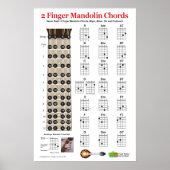 2 Finger Mandolin Akkord Chart Pracster Poster (Vorne)