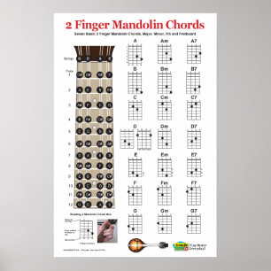 2 Finger Mandolin Akkord Chart Pracster Poster