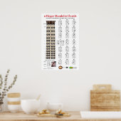 2 Finger Mandolin Akkord Chart Pracster Poster (Küche)