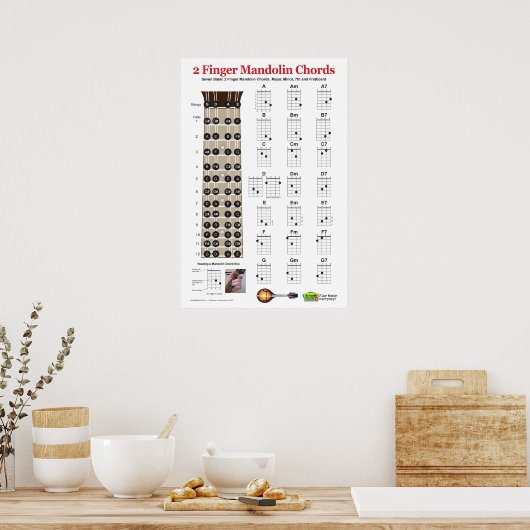 2 Finger Mandolin Akkord Chart Pracster Poster (Küche)