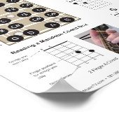 2 Finger-Mandolin-Akkorde und Fretboard Poster (Ecke)