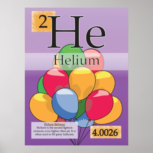 2.Helium (He) Periodische Tabelle der Elemente Poster (Vorne)