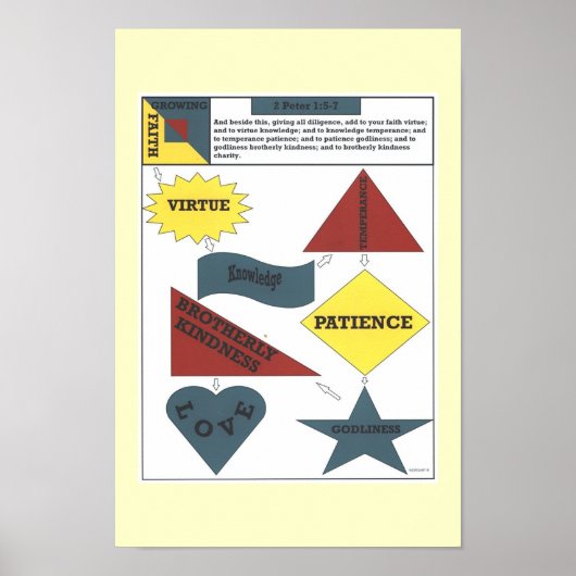 2 Peter 1:5-7 Poster (Vorne)