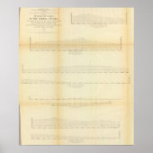 2 Profile, Pass in der Sierra Nevada Poster (Vorne)