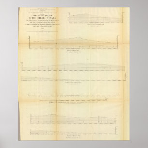 2 Profile, Pass in der Sierra Nevada Poster