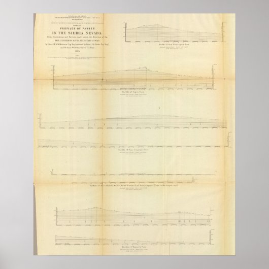 2 Profile, Pass in der Sierra Nevada Poster (Vorne)