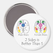 2 Seiten Magnet (Vorderseite/Rückseite)