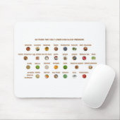 30 Beste Lebensmittel senken natürlichen Bluthochd Mousepad (Mit Mouse)