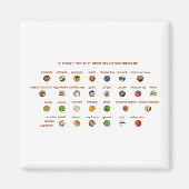 30 Beste Lebensmittel zur Unterstützung bei Blutho Magnet (Vorne)