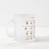 30 Lebensmittel, die zur Senkung der Bluthochdruck Mattglastasse (Links)