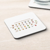 30 Lebensmittel für Bluthochdruck Leichte Naturweg Getränkeuntersetzer (Linke Seite)