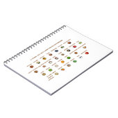 30 Lebensmittel für Bluthochdruck Leichte Naturweg Notizblock (Linke Seite)