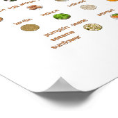 30 Lebensmittel für Bluthochdruck Leichte Naturweg Poster (Ecke)