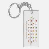 30 Lebensmittel für Bluthochdruck Leichte Naturweg Schlüsselanhänger (Vorderseite links)