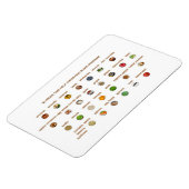 30 Lebensmittel tragen natürlich zur Senkung eines Magnet (Linke Seite)