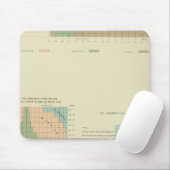 32 Konjugale Bedingung, Scheidung 1890 Mousepad (Mit Mouse)