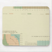 32 Konjugale Bedingung, Scheidung 1890 Mousepad (Vorne)