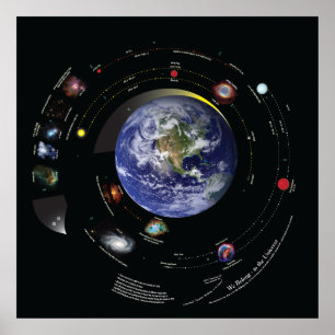 32x32 gehören wir dem Universum Poster