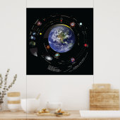 32x32 Wir gehören zum Universum Poster (Küche)