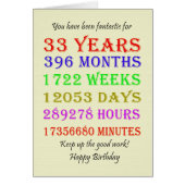 33. Geburtstags-Meilensteine (Vorne)