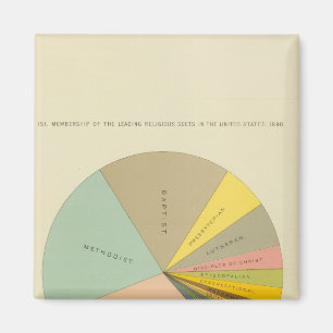 33 Mitglieder religiöser Sekten 1890 Magnet